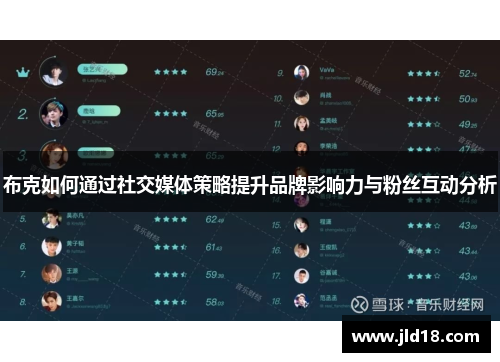 布克如何通过社交媒体策略提升品牌影响力与粉丝互动分析
