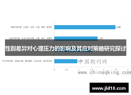 性别差异对心理压力的影响及其应对策略研究探讨