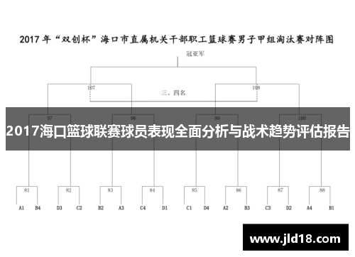 2017海口篮球联赛球员表现全面分析与战术趋势评估报告
