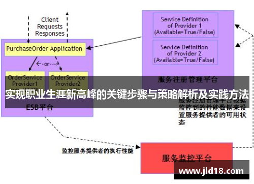 实现职业生涯新高峰的关键步骤与策略解析及实践方法