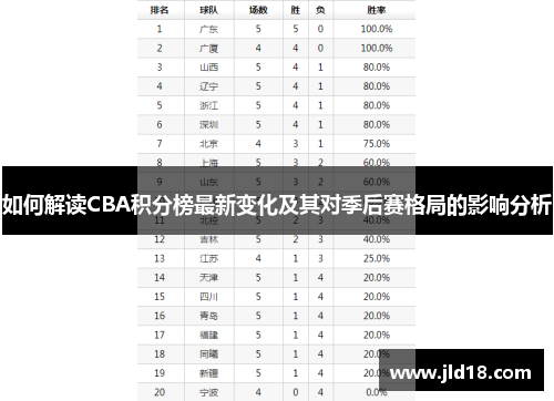 如何解读CBA积分榜最新变化及其对季后赛格局的影响分析