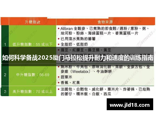 如何科学备战2025厦门马拉松提升耐力和速度的训练指南