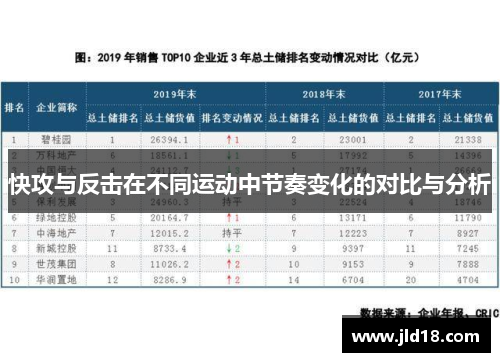 快攻与反击在不同运动中节奏变化的对比与分析