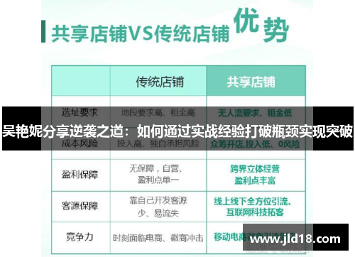 吴艳妮分享逆袭之道：如何通过实战经验打破瓶颈实现突破