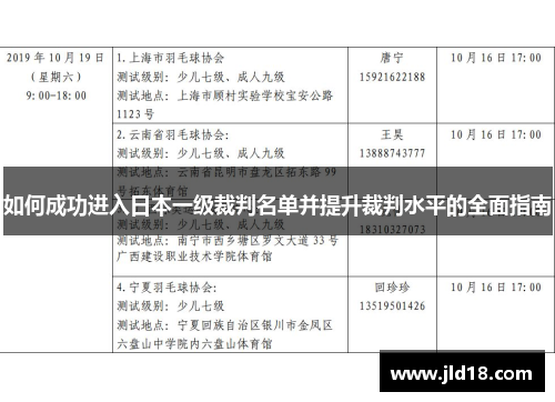 如何成功进入日本一级裁判名单并提升裁判水平的全面指南