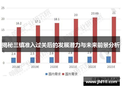揭秘三镇准入过关后的发展潜力与未来前景分析