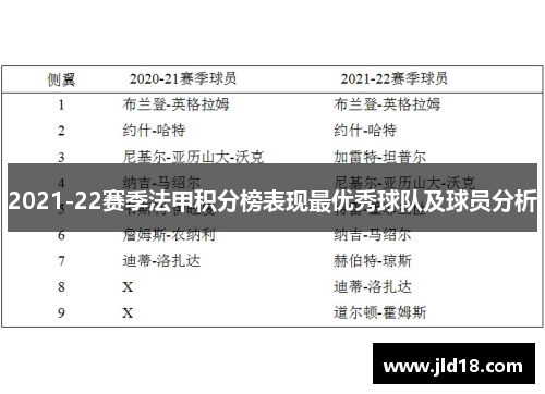 2021-22赛季法甲积分榜表现最优秀球队及球员分析