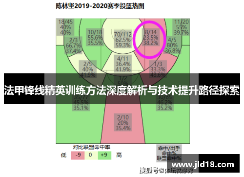 法甲锋线精英训练方法深度解析与技术提升路径探索