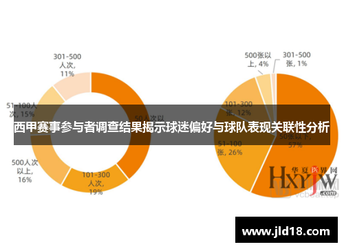 西甲赛事参与者调查结果揭示球迷偏好与球队表现关联性分析 西甲赛事参与者调查结果揭示球迷偏好与球队表现关联性分析