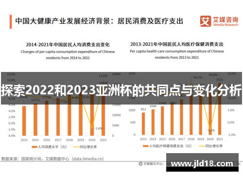 探索2022和2023亚洲杯的共同点与变化分析