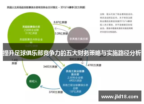 提升足球俱乐部竞争力的五大财务策略与实施路径分析 提升足球俱乐部竞争力的五大财务策略与实施路径分析
